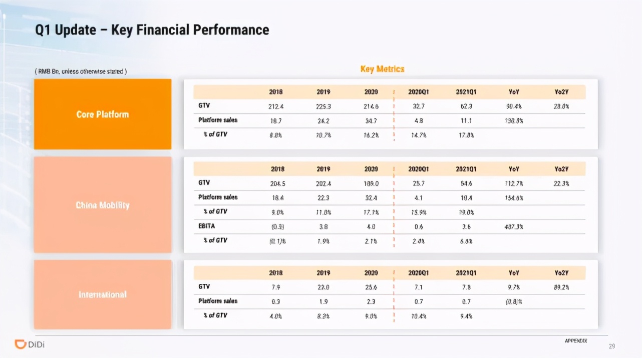 滴滴出行ipo上市路演ppt,滴滴ipo分析