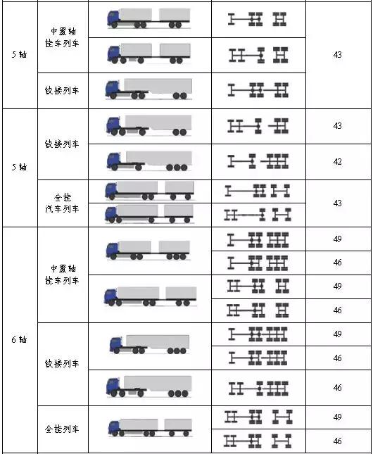 超限处罚率,超限罚款200视频