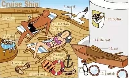 英语听力场景词汇大汇总，高一、高二、高三均适用！