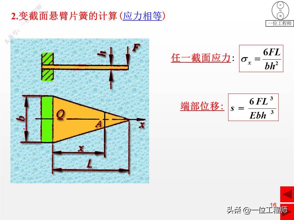 压缩弹簧基本知识,弹簧结构的基本知识