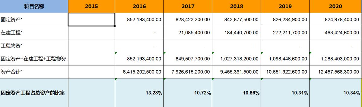 油烟机品牌选老板电器,老板油烟机是十大品牌吗