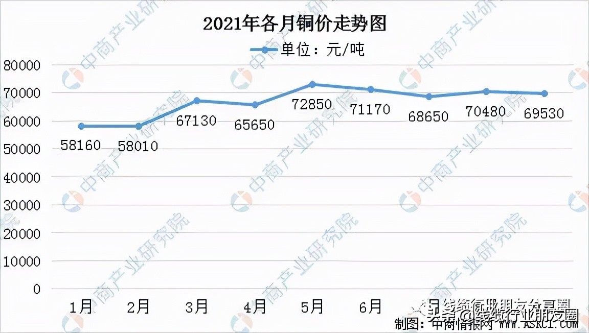 铜价延续宽幅震荡,本周铜价走势先跌后涨