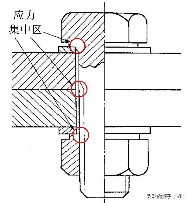 螺钉松了解决办法,螺钉松动怎么消除