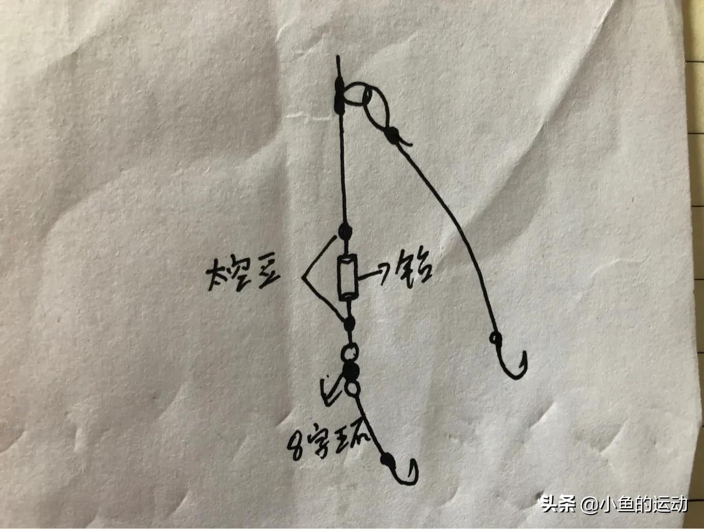 筏钓钓组的正确方法,筏钓钓组教程