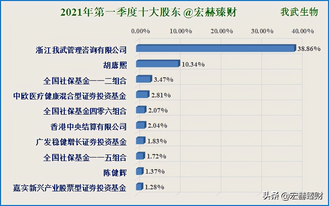 一文读懂生物进化,一文解析全装备