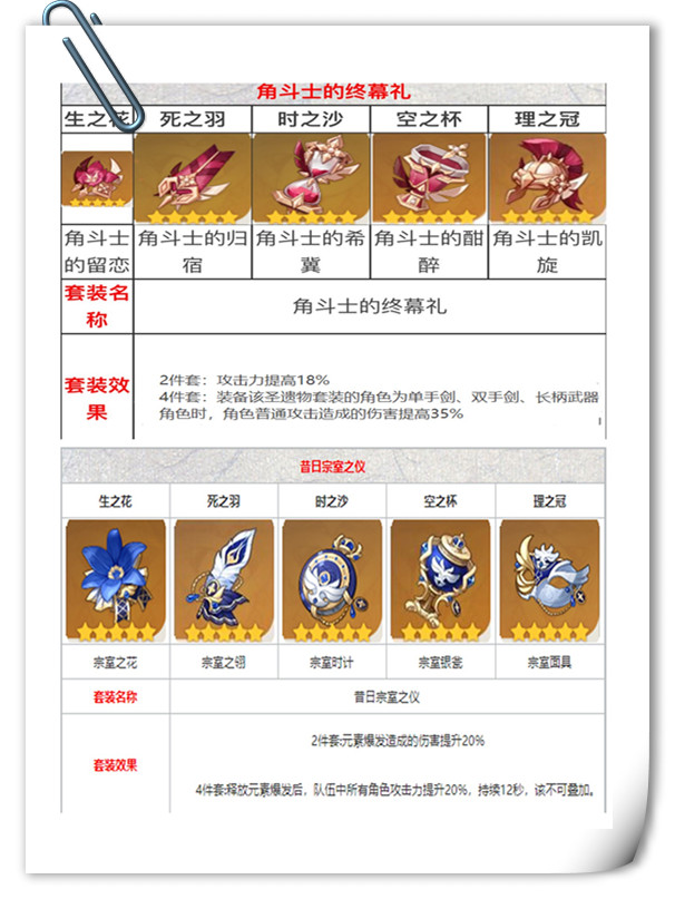 原神执行官评价公子,原神公子执行官对话