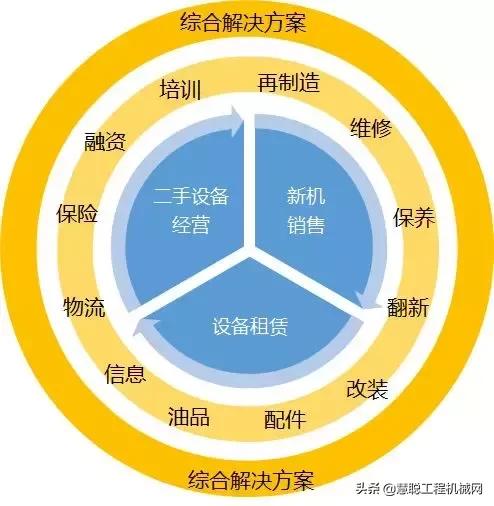 工程机械租赁好还是自己买的好,工程机械和机械租赁哪个更好