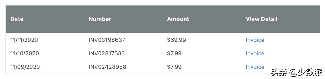 少数派编辑最近买了什么,少数派报告在哪个平台