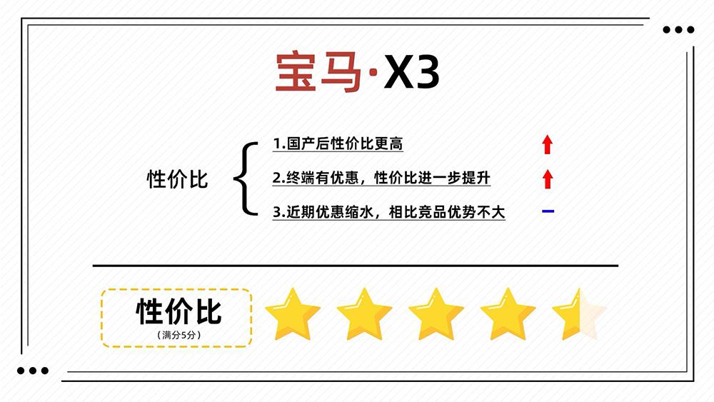 各方面比x3好的车,各方面都很均衡的车