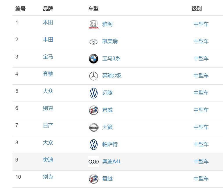 滴滴专车为什么基本都是天籁,日产天籁2019跑滴滴