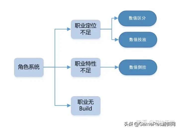 fortheking全部角色,fortheking高难度攻略