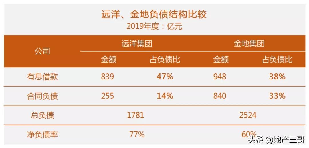 远洋集团暴涨,远洋集团为何挂远洋名头