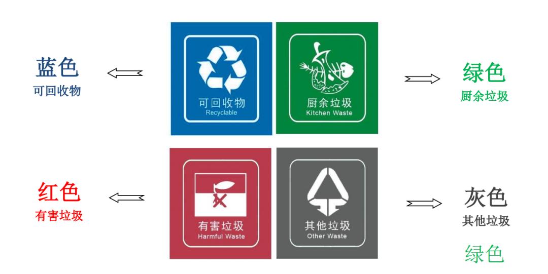 天津生活垃圾分类办法解读,最新的天津生活垃圾分类