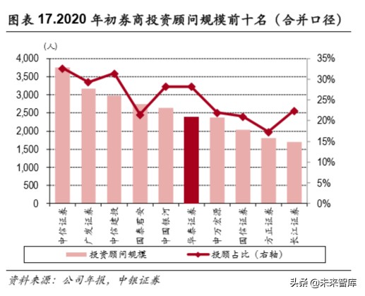 华泰证券今年能否迎来一波大行情,华泰证券券商早评最新分析