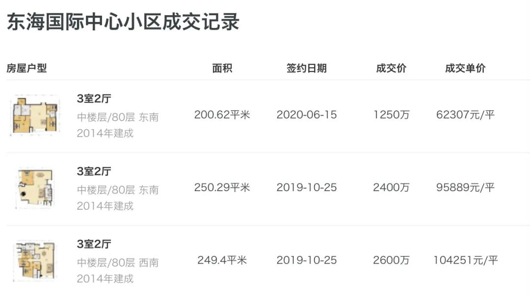 2021年深圳下半年打新,深圳下半年打新排行榜