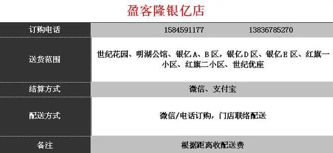 商超配送中心的配送流程,商超同城配送流程