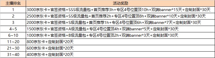 天涯明月刀手游官网公测,天涯明月刀斗鱼主播招募
