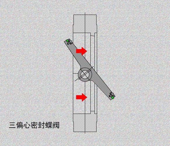 蝶阀偏心和不偏心的区别,蝶阀偏心对照表