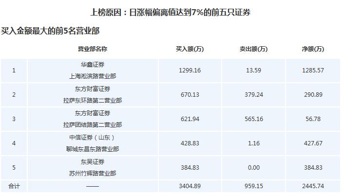 宝鼎科技再度涨停建议收藏,宝鼎科技突破年线三天走势
