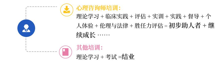 心理咨询师专业线上培训机构,社会心理咨询师培训班哪里有