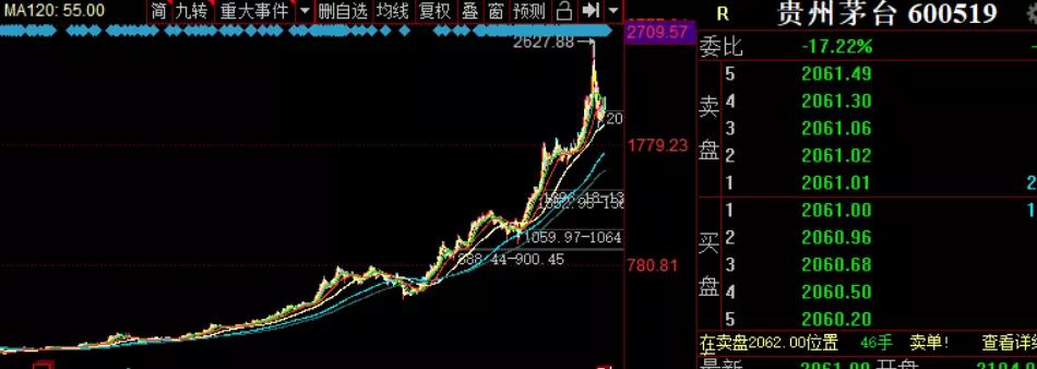 次新股买入条件,次新股什么意思