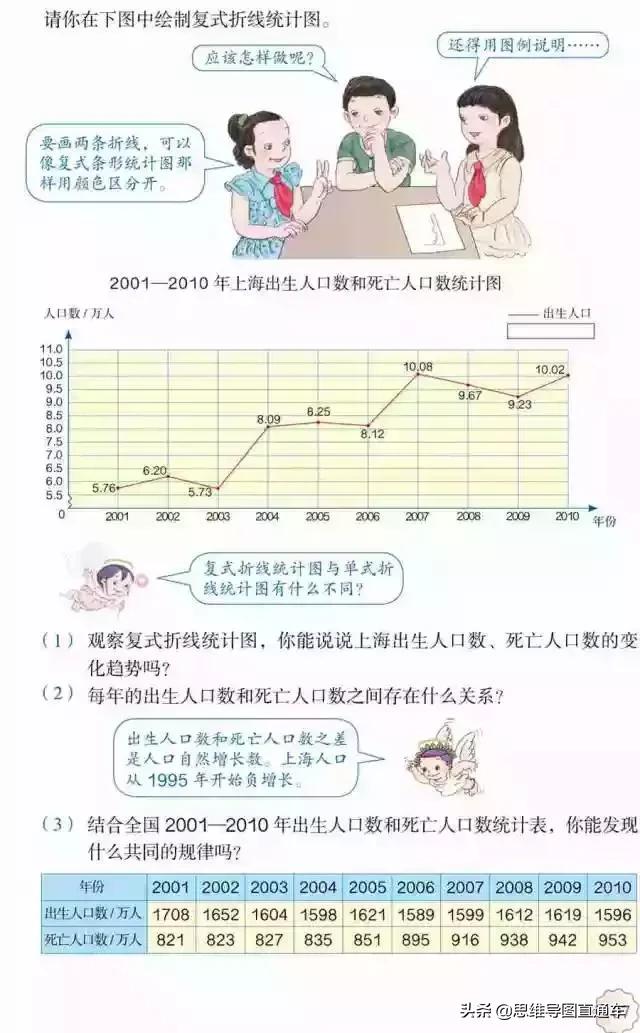2021人教版五年级上册数学教材,2022人教版五年级下册数学新教材