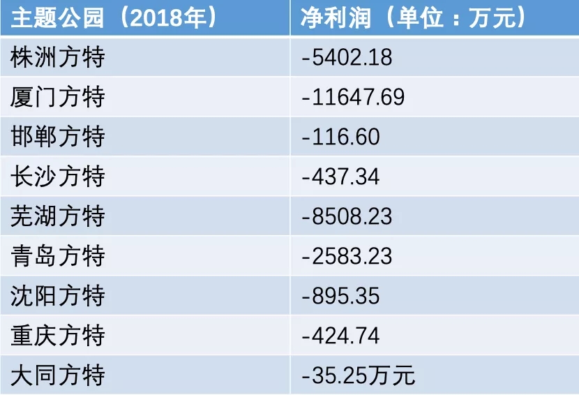 什么是华强方特,华强方特黄河涯