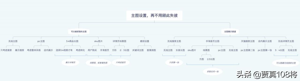 商品主图太差怎么办,商品主图主题不明确怎么办