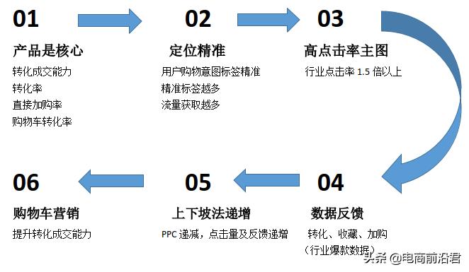 618手淘首页怎么玩,618手淘搜索变少