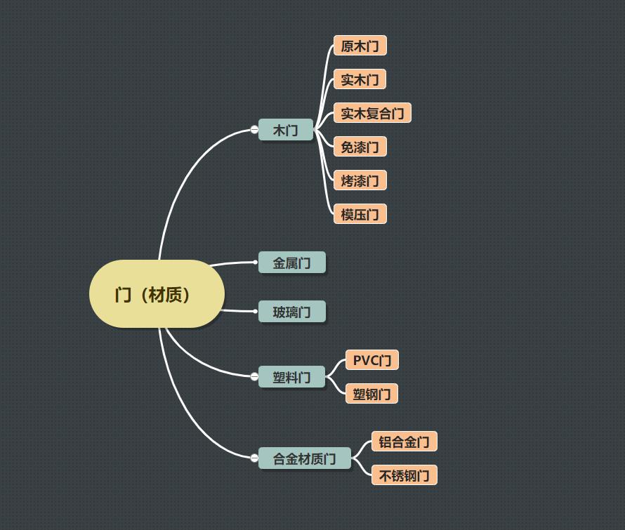 家装实木门款式及价格,实木门室内门怎么选