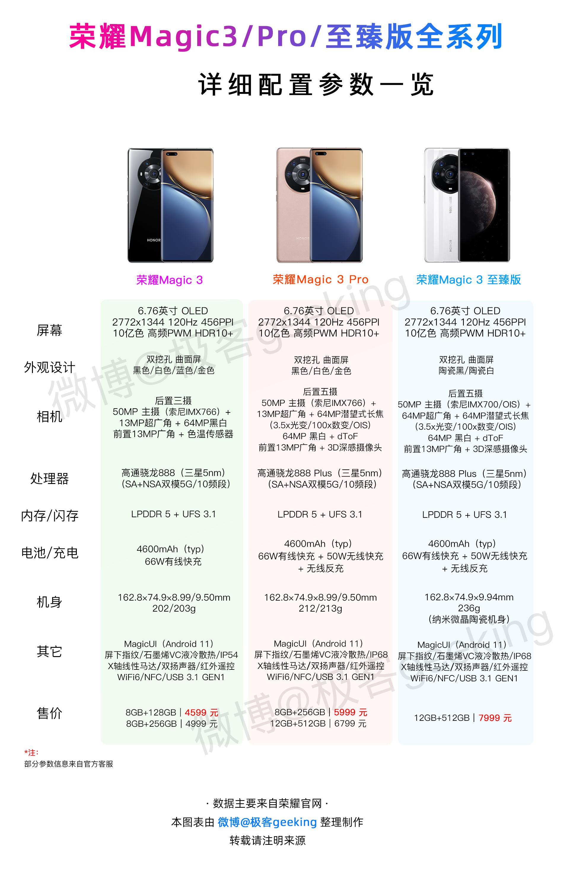 荣耀magic3标准版23年还值得买吗,荣耀magic3旗舰系列发价格公布