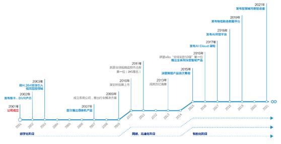 海康威视现状分析,海康威视最新股评