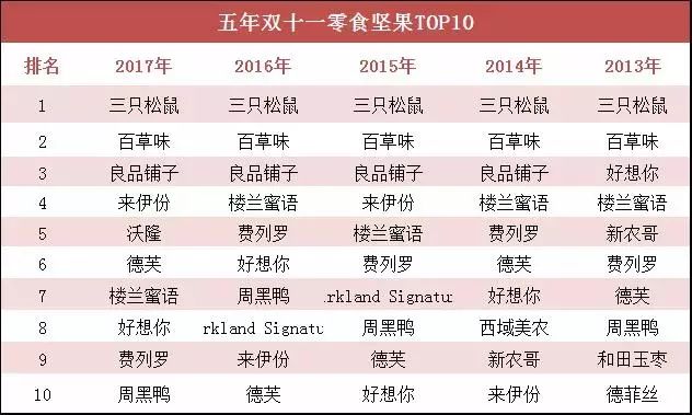 双11走心促销文案朋友圈,电商公司双11该发的文案