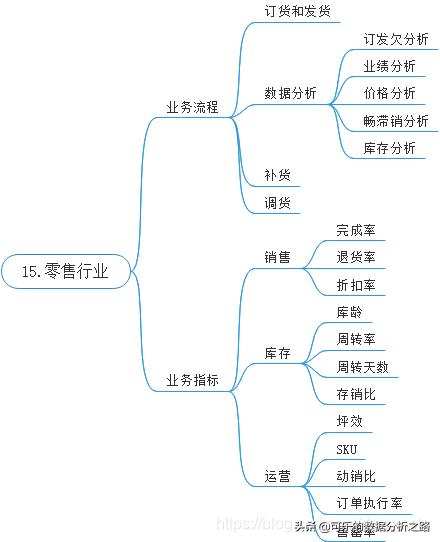 精读5,讲解各个行业的书籍