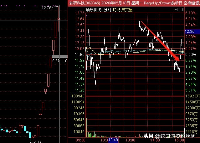 中芯国际跳水完整视频,中芯国际跳水