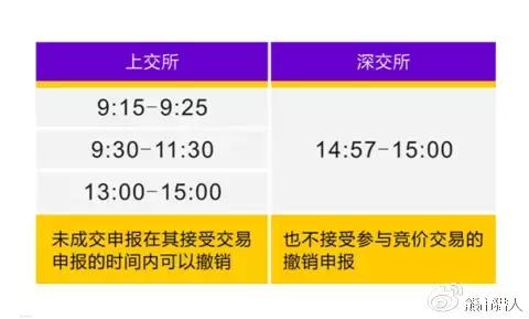 一旦出现集合竞价的3个信号，将有一波疯涨，不下一万次反复验证