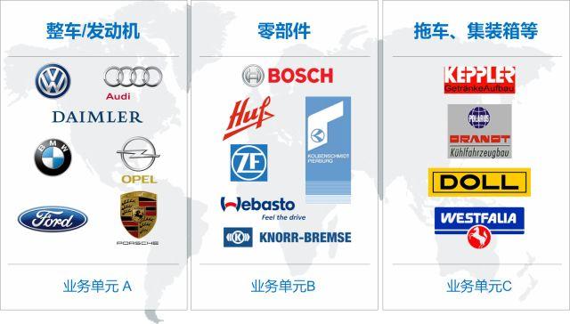 汽车行业品质管理五大工具,质量管理五大工具培训