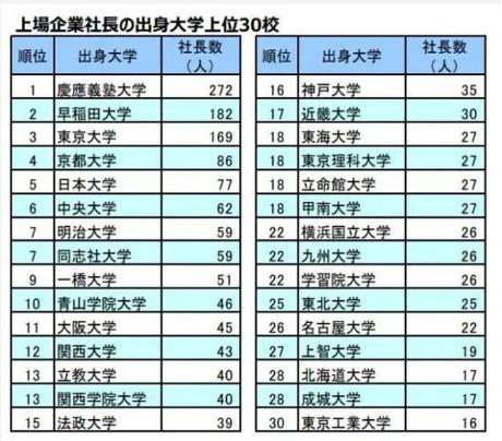 留学在日本第一贵族大学就读是一种怎样的体验？