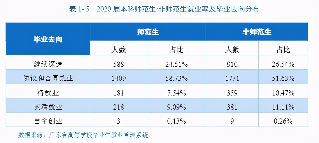 曲阜师范大学就业前景如何,曲阜师范大学2020就业质量报告