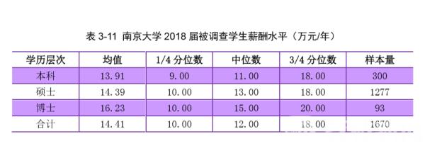 大学生应该选择就业还是继续深造,各高校2017年毕业生就业率