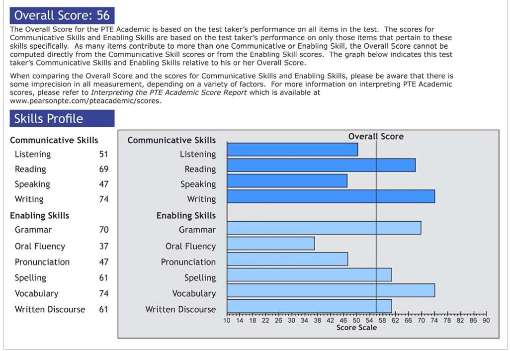 pte跟雅思的含金量,pte和雅思认可度