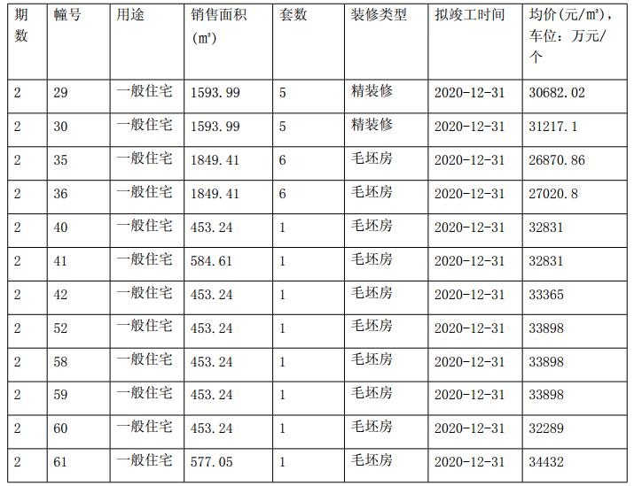 南京4月新楼盘,南京青奥村未来房价