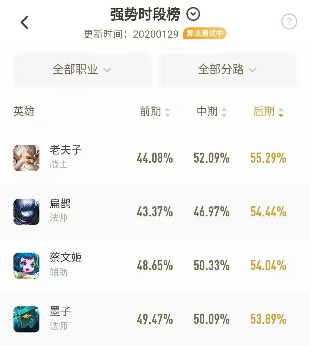 王者荣耀老夫子成就,王者荣耀老夫子极致免伤流