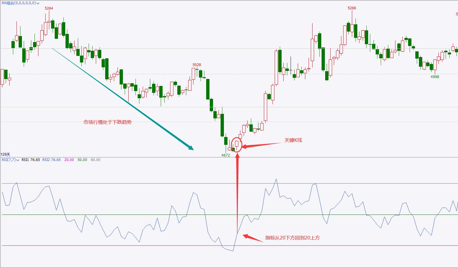 rsi详细讲解参数,rsi原理和使用方法