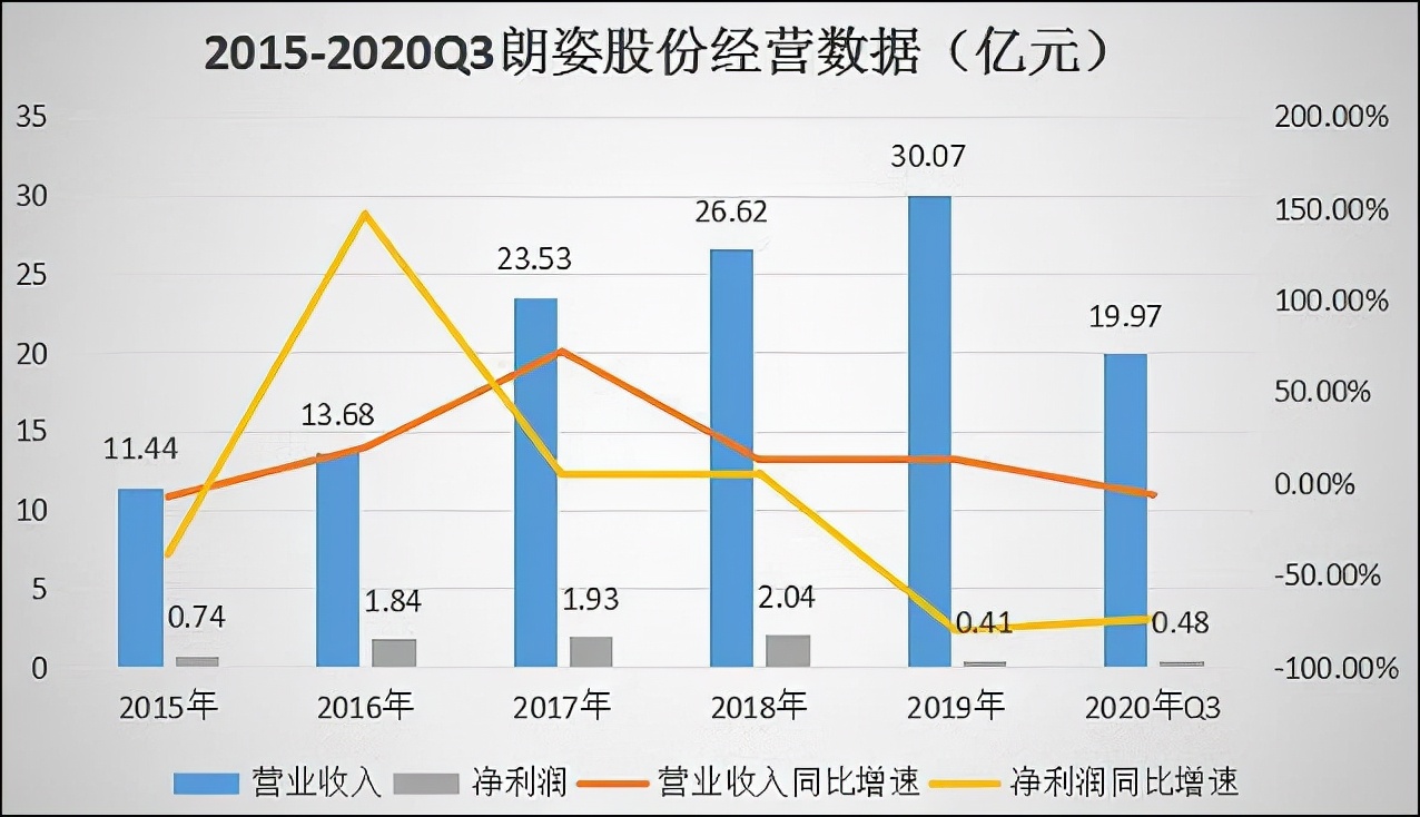 医美近五年行业报告,医美行业2021年数据报告
