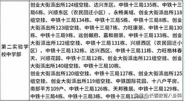 长春五年一贯制学校有哪些,长春都有哪些九年连读学校