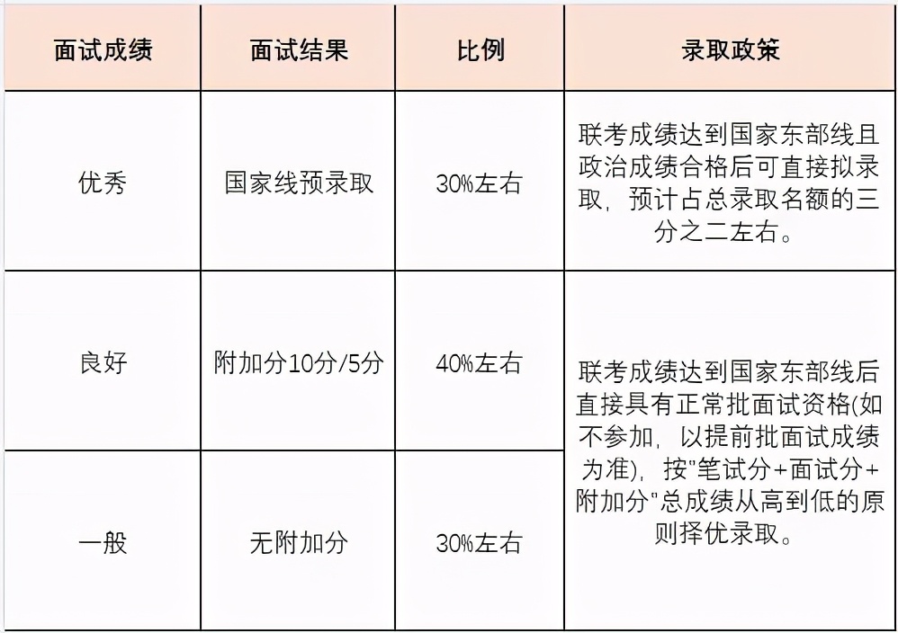 上交安泰EMBA,上交安泰2024考研复试名单