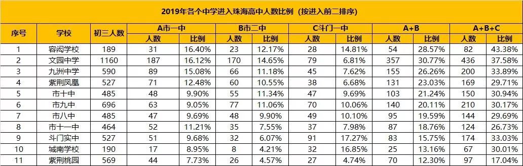 2019珠海文园中学,珠海私立初中哪个学校比较好