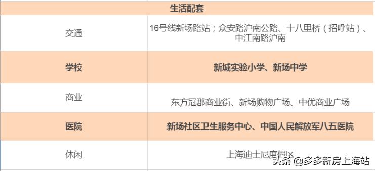 公交10分钟直达地铁站,浦东新场90平“神户型”总价380万起!