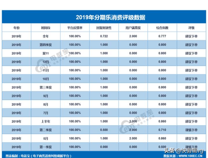 分期乐和来分期是不是一个平台,分期乐跟来分期